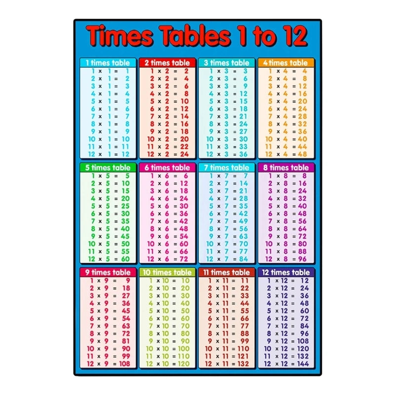 Toddelrs Math Toy Multiplication Formula Table Wall Sticker Kids Early Learning Educational Toys Removable Flip Formula Charts - Bebe Kool