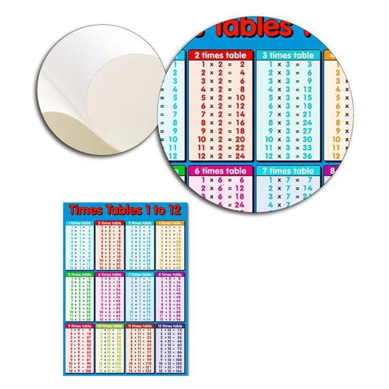 Toddelrs Math Toy Multiplication Formula Table Wall Sticker Kids Early Learning Educational Toys Removable Flip Formula Charts - Bebe Kool